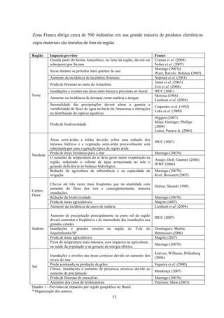 Economia das Mudanças Climáticasnte