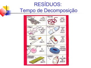 RESÍDUOS:
Tempo de Decomposição
 