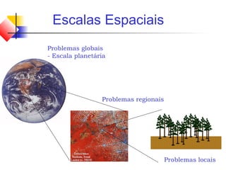 Problemas globais
- Escala planetária
Problemas regionais
Problemas locais
Escalas Espaciais
 