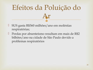  
 SUS gasta R$360 milhões/ano em moléstias 
respiratórias; 
 Perdas por absenteísmo resultam em mais de R$2 
bilhões/ano na cidade de São Paulo devido a 
problemas respiratórios 
20 
Efeitos da Poluição do 
Ar 
 