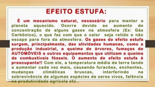 EFEITO ESTUFA:
É um mecanismo natural, necessário para manter o
planeta aquecido. Ocorre devido ao aumento de
concentração de alguns gases na atmosfera (Ex: Gás
Carbônico), o que faz com que o calor seja retido e não
escape para fora da atmosfera. Os gases do efeito estufa
surgem, principalmente, das atividades humanas, como a
produção industrial, a queima de árvores, fumaças de
AUTOMÓVEIS e outros equipamentos que utilizam a queima
de combustíveis fósseis. O aumento do efeito estufa é
preocupante!! Com ele, a temperatura média da terra tende
a aumentar cada vez mais, causando furacões, enchentes,
mudanças climáticas bruscas, interferindo na
sobrevivência de algumas espécies de seres vivos, falência
na produtividade agrícola etc..
 