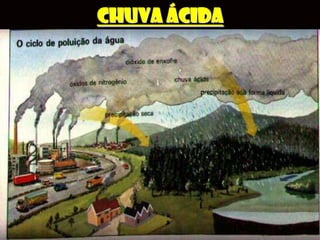 CHUVA ÁCIDA
 