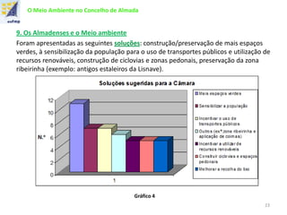 O Meio Ambiente no Concelho de Almada
9. Os Almadenses e o Meio ambiente
Foram apresentadas as seguintes soluções: construção/preservação de mais espaços
verdes, à sensibilização da população para o uso de transportes públicos e utilização de
recursos renováveis, construção de ciclovias e zonas pedonais, preservação da zona
ribeirinha (exemplo: antigos estaleiros da Lisnave).
Gráfico 4
23
 