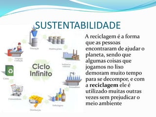 SUSTENTABILIDADE
         A reciclagem é a forma
         que as pessoas
         encontraram de ajudar o
         planeta, sendo que
         algumas coisas que
         jogamos no lixo
         demoram muito tempo
         para se decompor, e com
         a reciclagem ele é
         utilizado muitas outras
         vezes sem prejudicar o
         meio ambiente
 