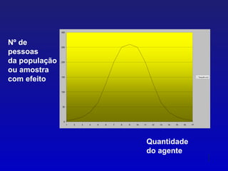 300




Nº de          250

pessoas
da população   200



ou amostra
com efeito     150                                                                               Seqüência1




               100




               50




                0
                     1   2   3   4   5   6   7   8   9   10   11   12   13   14   15   16   17




                                                               Quantidade
                                                               do agente
 