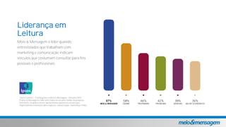 Liderança em
Leitura
Meio & Mensagem é líder quando
entrevistados que trabalham com
marketing e comunicação indicam
veículos que costumam consultar para fins
pessoais e profissionais.
*Ipsos Connect Tracking marca Meio & Mensagem Outubro/2015.
O Meio & Mensagem é líder entre todos os veículos citados na pesquisa,
entretanto, no gráfico acima apresentamos apenas os veículos que
disponibilizam conteúdo sobre negócios, comunicação, marketing e mídia.
 