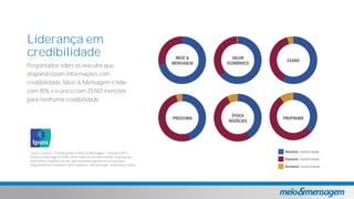 Liderança em
credibilidade
Perguntados sobre os veículos que
disponibilizam informações com
credibilidade, Meio & Mensagem é líder
com 70% e o único com ZERO menções
para nenhuma credibilidade.
*Ipsos Connect Tracking marca Meio & Mensagem Outubro/2015.
O Meio & Mensagem é líder entre todos os veículos citados na pesquisa,
entretanto, no gráfico acima apresentamos apenas os veículos que
disponibilizam conteúdo sobre negócios, comunicação, marketing e mídia.
 