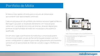Portfólio de Mídia
A maneira mais rápida e eficiente para os veículos de comunicação
apresentarem suas oportunidades comerciais.
Cada veículo possui um site-portfólio com domínio exclusivo ligado ao Meio &
Mensagem, que pode ser atualizado diariamente com novos projetos
comerciais, e ao longo do ano conta com diversas ativações digitais para
promover as oportunidades de mídia dos veículos para uma audiência
qualificada.
Em um único lugar os profissionais de marketing e comunicação podem
encontrar os principais veículos do País de forma padronizada e com fácil
acesso e ainda podem se cadastrar para receber gratuitamente uma newsletter
semanal com as oportunidade de mídia dos veículos e seguir o Portfólio no
Twitter.
http://meioemensagem.com.br/portfoliodemidia
O Portfólio de Mídia teve em agosto/2017:*
• 15.461 usuários
• 19.475 sessões
• 36.348 visualizações de página
• Duração média da sessão 00:02:32
*Fonte: Google Analytics
 