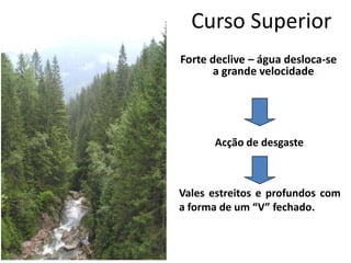 Curso Superior
Forte declive – água desloca-se
a grande velocidade.
Acção de desgaste.
Vales estreitos e profundos com
a forma de um “V” fechado.
 