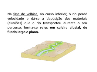 Na fase de velhice, no curso inferior, o rio perde
velocidade e dá-se a deposição dos materiais
(aluviões) que o rio transportou durante o seu
percurso, forma-se vales em caleira aluvial, de
fundo largo e plano.
 