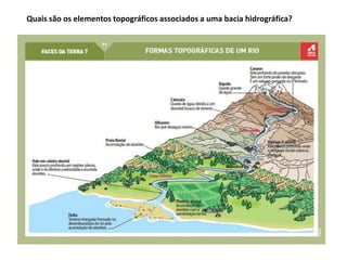 Quais são os elementos topográficos associados a uma bacia hidrográfica?
 