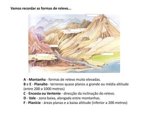 A - Montanha - formas de relevo muito elevadas.
B e E - Planalto - terrenos quase planos a grande ou média altitude
(entre 200 a 1000 metros)
C - Encosta ou Vertente - direcção da inclinação do relevo.
D - Vale - zona baixa, alongada entre montanhas.
F - Planície - áreas planas e a baixa altitude (inferior a 200 metros)
Vamos recordar as formas de relevo...
 