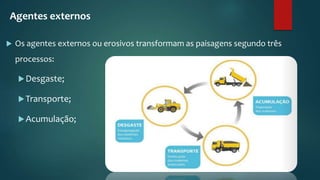  Os agentes externos ou erosivos transformam as paisagens segundo três
processos:
Desgaste;
Transporte;
Acumulação;
Agentes externos
 