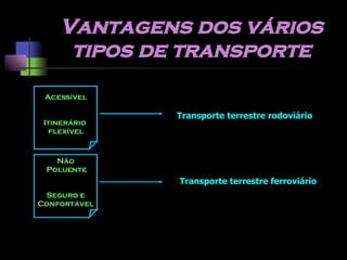 Vantagens dos vários tipos de transporte Transporte terrestre rodoviário Transporte terrestre ferroviário Acessível Itinerário  flexível Não Poluente Seguro e Confortável 