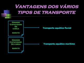 Vantagens dos vários tipos de transporte Transporte aquático fluvial Transporte aquático marítimo Grande Capacidade De carga barato Grande Capacidade  De carga barato 
