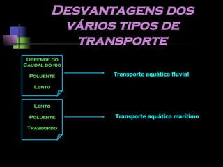 Desvantagens dos vários tipos de transporte Transporte aquático fluvial Transporte aquático marítimo Depende do Caudal do rio Poluente Lento Lento Poluente Trasbordo 