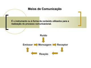 Meios de Comunicação

É o instrumento ou à forma de conteúdo utilizados para a
realização do processo comunicacional.

Ruído

Emissor

Mensagem

Reação

Receptor

 