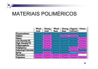 MATERIAIS POLIMÉRICOS




                        32
 