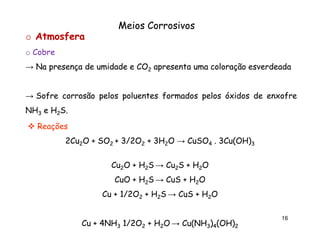 Meios Corrosivos
o Atmosfera
o Cobre
→ Na presença de umidade e CO2 apresenta uma coloração esverdeada
→ Sofre corrosão pelos poluentes formados pelos óxidos de enxofre
NH3 e H2S.
Reações
2Cu2O + SO2 + 3/2O2 + 3H2O → CuSO4 . 3Cu(OH)3
Cu2O + H2S → Cu2S + H2O
CuO + H2S → CuS + H2O
Cu + 1/2O2 + H2S → CuS + H2O
Cu + 4NH3 1/2O2 + H2O → Cu(NH3)4(OH)2

16

 