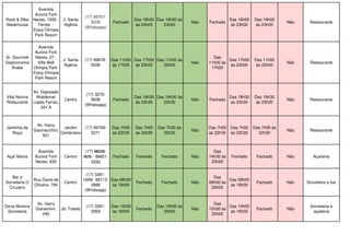 Rock & Ribs
Steakhouse
Avenida
Aurora Forti
Neves, 1030 -
Térreo -
Enjoy Olímpia
Park Resort
J. Santa
Ifigênia
(17) 99757-
9208
(Whatsapp)
Fechado
Das 18h00
às 23h00
Das 18h00 às
23h00
Não Fechado
Das 18h00
às 23h00
Das 18h00
às 23h00
Não Restaurante
Sr. Gourmet
Gastronomia
Árabe
Avenida
Aurora Forti
Neves, 27 -
Villa Mall
Olímpia Park -
Enjoy Olímpia
Park Resort
J. Santa
Ifigênia
(17) 99678-
0036
Das 11h00
às 17h00
Das 17h00
às 23h00
Das 11h00 às
23h00
Não
Das
11h00 às
17h00
Das 17h00
às 23h00
Das 11h00
às 23h00
Não Restaurante
Villa Norma
Ristaurante
Av. Deputado
Waldemar
Lopes Ferraz,
341 A
Centro
(17) 3279-
9936
(Whatsapp)
Fechado
Das 18h30
às 23h30
Das 18h30 às
23h30
Não Fechado
Das 18h30
às 23h30
Das 18h30
às 23h30
Não Restaurante
Jantinha da
Roça
Av. Harry
Giannecchini,
501
Jardim
Centenário
(17) 99769-
5271
Das 7h00
às 22h30
Das 7h00
às 22h30
Das 7h00 às
22h30
Não
Das 7h00
às 22h30
Das 7h00
às 22h30
Das 7h00 às
22h30
Não Restaurante
Açaí Mania
Avenida
Aurora Forti
Neves, 630
Centro
(17) 98220-
7675 - 99651-
0250
Fechado Fechado Fechado Não
Das
14h30 às
23h00
Fechado Fechado Não Açaíteria
Bar e
Sorveteria O
Cruzeiro
Rua David de
Oliveira, 794
Centro
(17) 3281-
1649/ 99113-
5886
(Whatsapp)
Das 08h00
às 18h00
Fechado Fechado Não
Das
08h00 às
20h00
Das 08h00
às 18h00
Fechado Não Sorveteria e bar
Dona Morena
Sorveteria
Av. Harry
Gianechini,
240
Jd. Toledo
(17) 3281-
3959
Das 10h00
às 16h00
Fechado
Das 12h00 às
22h00
Não
Das
12h00 às
22h00
Das 10h00
às 16h00
Fechado Não
Sorveteria e
açaiteria
 