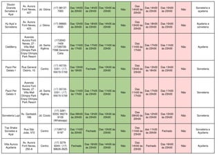 Doutor
Granola
Sorvetes e
Açaí
Av. Aurora
Forti Neves,
427
Jd. Glória
(17) 98137-
7083
Das 14h00
às 20h00
Das 14h00
às 23h00
Das 15h00 às
23h00
Não
Das
14h00 às
20h00
Das 14h00
às 23h00
Das 15h00
às 23h00
Não
Sorveteria e
açaiteria
Ky Açaí e
Sorveteria
Av. Aurora
Forti Neves,
423
J. Glória
(17) 99665-
4930
Das 12h00
às 20h00
Das 18h00
às 23h00
Das 14h00 às
22h00
Não
Das
13h00 às
20h00
Das 18h00
às 23h00
Das 15h00
às 23h00
Não
Açaiteria e
sorveteria
OakBerry
Avenida
Aurora Forti
Neves, 27 -
Villa Mall
Olímpia Park -
Enjoy Olímpia
Park Resort
Jd. Santa
Ifigênia
(17)3042-
1409
(17)99728-
7398 Gerente
Catia
Das 11h00
às 17h00
Das 17h00
às 23h00
Das 11h00 às
23h00
Não
Das
11h00 às
17h00
Das 17h00
às 23h00
Das 11h00
às 23h00
Não Açaiteria
Pazzi Per
Gelato I
Rua General
Osório, 10
Centro
(17) 99726-
0391 / (17)
99678-5788
Das 13h00
às 18h00
Fechado
Das 13h00 às
23h00
Não
Das
13h00 às
23h00
Das 13h00
às 18h00
Das 13h00
às 23h00
Não Sorveteria
Pazzi Per
Gelato II
Avenida
Aurora Forti
Neves, 27 -
Villa Mall
Olímpia Park -
Enjoy Olímpia
Park Resort
Jd. Santa
Ifigênia
(17) 99726-
0391 / (17)
99678-5788
Das 11h00
às 17h00
Das 17h00
às 23h00
Das 11h00 às
23h00
Não
Das
11h00 às
17h00
Das 17h00
às 23h00
Das 11h00
às 23h00
Não Sorveteria
Sorveteria Lupi
Av. Garibaldi,
189
Jd. Cizoto
(17) 3281-
9355/ 99274-
9109
(Whatsapp)
Das 09h00
às 20h00
Das 12h00
às 23h00
Das 10h00 às
23h00
Não
Das
09h00 às
20h00
Das 12h00
às 23h00
Das 10h00
às 23h00
Não Sorveteria
Top Shake
Sorvetes e
Açaí
Rua São
João, 572
Centro
(17)99712-
6197
Das 11h00
às 20h00
Fechado
Das 13h00 às
23h00
Não
Das
11h00 às
23h00
das 11h30
às 20h00
Fechado Não
Sorveteria e
Açaíteria
Villa Aurora
Açaíteria
Av. Aurora
Forti Neves,
250-A
Centro
(17) 3279-
8344 / (17)
99626-2625
Fechado
Das 16h00
às 23h00
Das 14h00 às
23h00
Não
Das
14h00 às
23h00
Fechado
Das 16h00
às 23h00
Não Açaíteria
 
