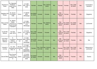 Recanto do
Pastel
Av. Deputado
Waldemar
Lopes Ferraz,
596A
Centro
(17) 3281-
1851 / 98111-
2336
Fechado Fechado
Das 17h00 às
23h00
Não Fechado Fechado
Das 17h00
às 23h00
Não
Lanchonete e
pastelaria
Salgaderia Sal
Grosso
Av. Aurora
Forti Neves,
140B
Centro
(17) 99732-
8254
(Whatsapp)
Das 08h00
às 16h00
Fechado Fechado Não
Das
08h00 às
16h00
Fechado Fechado Não Salgaderia
Stop Lanches
Cabral
Av. Alberto
Oberg
(Próximo ao
Supermercad
o Iquegami)
J. Paulista
(17) 3281-
3991 /99721-
1514
(Whatsapp)
Fechado Fechado
Das 18h00 às
02h00
Não
Das
18h00 às
03h00
Das 18h00
às 02h00
Das 18h00
às 02h00
Não Lanchonete
Tia Sô Mini
Delícias
Rua São
João, 445 A
Centro
(17) 3279-
7017 / 98120-
8789
Das 11h00
às 20h00
Fechado Fechado Não
Das
11h00 às
20h00
Das 11h00
às 20h00
Fechado Não Salgaderia
Vanis Beer
Baurus &
Petiscos
R.
Conselheiro
Antônio
Prado, 1032
Beneficên
cia
(17) 3281-
4840 / 99736-
7840
(Whatsapp)
Das 07h00
às 14h00
Fechado Fechado Não
das
07h00 às
18h00
Das 07h00
às 14h00
Fechado Não Bar
Varanda´s
Lanches
Av. José
Rodrigues da
Silva, 10
Vila dos
Comerciári
os
(17) 3281-
3124 / 99712-
3124
(whatsapp) /
98209-8195
Fechado
Das 17h00
às 01h00
Das 17h00 às
01h00
Não Fechado
Das 17h00
às 01h00
Das 17h00
às 01h00
Não
Restaurante e
Lanchonete
Casa de Bolos
Rua Coronel
Francisco
Nogueira, 580
A
Centro
(17) 3279-
8294/3279-
8797/ 99765-
8430
Das 08h00
às 16h00
Fechado Fechado Não
Das
08h00 às
16h00
Fechado Fechado Não Doceria
 