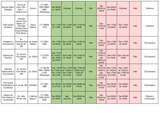 Marcão Café e
Refeição
Rua 9 de
Julho, 954 –
Sala 1 –
Galeria da 9
Centro
(17) 3281-
7900/ 99607-
6990
(Whatsapp)
das 06h00
às 16h30
Fechado Fechado Não
das
06h00 às
16h30
das 06h00
às 16h00
Fechado Não Cafeteria
Café Vulcão
de Minas
Avenida
Aurora Forti
Neves, 27 -
Villa Mall
Olímpia Park -
Enjoy Olímpia
Park Resort
Santa
Ifigênia
(17) 98802-
1579
Das 11h00
às 17h00
Das 17h00
às 23h00
Das 11h00 às
23h00
Não
Das
11h00 às
17h00
Das 17h00
às 23h00
Das 11h00
às 23h00
Não Cafeteria
Haragano´s
Churrascaria
Av.
Constitucional
istas de 32,
255
Jd. Santa
Ifigênia
(17) 3281-
5482
Das 11h00
às 22h00
Das 11h00
às 22h00
Das 11h00 às
22h00
Não
Das
11h00 às
22h00
Das 11h00
às 22h00
Das 11h00
às 22h00
Não Churrascaria
Estância da
Picanha
Av. Aurora
Forti Neves,
333
Jd. Glória
(17) 3279-
9472
Das 11h00
às 15h00 e
das 18h00
às 23h00
Das11h00
às 15h00
Das11h00 às
15h00
Não
Das
11h00 às
15h00 e
das
18h00 às
23h00
Das11h00
às 15h00
Das11h00 às
15h00
Não Churrascaria
Villa Grill
Restaurante e
Churrascaria
Av. Aurora
Forti Neves,
285
Jd. Glória
(17) 98199-
6801/ 99259-
8146
(Whatsapp)
Das 11h00
às 15h00 e
das 17h00
às 01h00
Das 11h00
às 15h00 e
das 17h00
às 01h00
Das 11h00 às
15h00 e das
17h00 às
01h00
Não
Das
11h00 às
15h00 e
das
17h00 às
01h00
Das 11h00
às 15h00 e
das 17h00
às 01h00
Das 11h00
às 15h00 e
das 17h00 às
01h00
Não Churrascaria
Flor do Ipê
Panificadora e
Confeitaria
R. do Ipê, 383 COHAB II
(17) 3281-
4286
Das 06h00
às 21h00
Das 06h30
às 13h00
Das 06h30 às
21h00
Não
Das
06h30 às
21h00
Das 06h30
às 21h00
Das 06h30
às 13h00
Não Panificadora
Império do
Pão Padaria e
Lanchonete
Av. João
Rímoli, 444
J. Menina
Moça II
(17) 3280-
4288/ 99767-
8690
Das 06h00
às 19h00
ligar
amanhã
Das 06h00 às
13h00
Não
Das
06h00 às
19h00
Das 06h00
às 13h00
Das 06h00
às 13h00
Não
Padaria e
Lanchonete
 