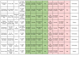Panificadora
Cristal
R. Síria, 285 Centro
(17) 3281-
4038 / 99779-
6538
(Whatsapp)
Das 6h00
às 21h00
Das 6h00
às 21h00
Das 6h00 às
21h00
Não
Das 6h00
às 21h00
Das 6h00
às 21h00
Das 6h00 às
21h00
Não Panificadora
Panificadora
Cristal Avenida
Av. Andrade e
Silva, 782
Centro
(17) 3281-
9265
(Whatsapp)
Das 5h00
às 20h00
Das 5h00
às 20h00
Das 6h00 às
13h00
Não
Das 5h00
às 20h00
Das 5h00
às 20h00
Das 5h00 às
20h00
Não Panificadora
Panificadora e
Confeitaria Art-
Pão
Av. Alberto
Oberg, 1085
Residenci
al
Harmonia
II
(17) 3280-
6407/98107-
5627
(Whatsapp)
Das 06h00
às 18h00
Fechado
Das 06h00 às
18h00
Não
Das
06h00 às
18h00
Das 06h00
às 18h00
Fechado Não Panificadora
Padaria
Marretto Pães
e Doces
Av. Manoel
Antonio de
Carvalho, 25B
Morada
Verde
(17) 3280-
6979
Das 06h00
às 18h00
Fechado
Das 06h00 às
14h00
Não
Das
06h00 às
18h00
Fechado
Das 06h00
às 14h00
Não Padaria
Panificadora
Flor do Trigo
Rua João
Horácio
Tarantini, 477
Jd.
Paulista
(17) 3281-
1247/ 98120-
1114
(Whatsapp)
Das 05h30
às 19h30
Fechado
Das 06h0 às
12h00
Não
Das
05h30 às
19h30
Fechado
Das 06h0 às
12h00
Não Panificadora
Panificadora
Pão Gostoso
Av. do
Tucano, 76
Cohab I
(17) 3281-
8032
Das 05h30
às 20h00
das 05h30
às 12h00
Das 05h30 às
12h00
Não
Das
05h30 às
20h00
das 05h30
às 12h00
Das 05h30
às 12h00
Não Panificadora
Panificadora
Pão Nobre
Rua Benjamin
Constant, 300
Centro
(17) 3279-
8767
Das 06h00
às 19h30
Das 06h00
às 12h00
Das 06h00 às
12h00
Não
Das
06h30 às
19h30
Das 06h00
às 12h00
Das 06h00
às 12h00
Não Panificadora
Panificadora
Tropical
Rua Benjamin
Constant,
2.191
Jd.
Tropical II
(17) 3281-
1395
Das 06h00
às 19h00
Das 06h00
às 12h00
Das 06h00 às
12h00
Não
Das
06h00 às
19h00
Das 06h00
às 12h00
Das 06h00
às 12h00
Não Panificadora
Pão da Praça
Rua
Bernardino de
Campos,
1.205
Centro
(17) 3281-
4149
Das 6h30
às 18h00
Fechado
Das 6h30 às
12h30
Não
Das 6h30
às 19h40
Das 6h30
às 18h00
Fechado Não Padaria
 