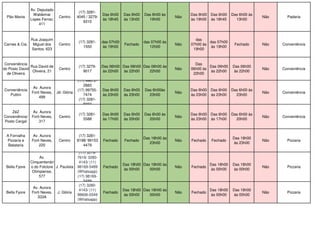 Pão Mania
Av. Deputado
Waldemar
Lopes Ferraz,
411
Centro
(17) 3281-
4045 / 3279-
9310
Das 6h00
às 18h45
Das 6h00
às 13h00
Das 6h00 às
19h00
Não
Das 6h00
às 19h00
Das 6h00
às 18h45
Das 6h00 às
13h00
Não Padaria
Carnes & Cia.
Rua Joaquim
Miguel dos
Santos, 623
Centro
(17) 3281-
1550
das 07h00
às 19h00
Fechado
das 07h00 às
12h00
Não
das
07h00 às
19h00
das 07h00
às 19h00
Fechado Não Conveniência
Conveniência
do Posto David
de Oliveira
Rua David de
Oliveira, 21
Centro
(17) 3279-
9017
Das 06h00
às 22h00
Das 06h00
às 22h00
Das 06h00 às
22h00
Não
Das
06h00 às
22h00
Das 06h00
às 22h00
Das 06h00
às 22h00
Não Conveniência
Conveniência
Puttini
Av. Aurora
Forti Neves,
499
Jd. Glória
(17) 99672-
2883
(17) 99755-
7474
(17) 3281-
5934
Das 6h00
às 23h00
Das 6h00
às 23h00
Das 6h00às
23h00
Não
Das 6h00
às 23h00
Das 6h00
às 23h00
Das 6h00 às
23h00
Não Conveniência
ZéZ
Conveniência/
Posto Cergal
Av. Aurora
Forti Neves,
317
Centro
(17) 3281-
5588
Das 6h00
às 17h00
Das 6h00
às 20h00
Das 6h00 às
20h00
Não
Das 6h00
às 23h00
Das 6h00
às 17h00
Das 6h00 às
20h00
Não Conveniência
A Fornalha
Pizzaria e
Batataria
Av. Aurora
Forti Neves,
220
Centro
(17) 3281-
8198/ 99153
4479
Fechado Fechado
Das 18h00 às
23h00
Não Fechado Fechado
Das 18h00
às 23h00
Não Pizzaria
Bella Fyore
Av.
Cinquentenári
o do Folclore
Olimpiense,
577
J. Paulista
(17) 3279-
7619/ 3280-
4143/ (11)
98169-5489
(Whatsapp)
(17) 98169-
5489
Fechado
Das 18h00
às 00h00
Das 18h00 às
00h00
Não Fechado
Das 18h00
às 00h00
Das 18h00
às 00h00
Não Pizzaria
Bella Fyore
Av. Aurora
Forti Neves,
333A
J. Glória
(17) 3280-
4143/ (11)
98606-0349
(Whatsapp)
Fechado
Das 18h00
às 00h00
Das 18h00 às
00h00
Não Fechado
Das 18h00
às 00h00
Das 18h00
às 00h00
Não Pizzaria
 