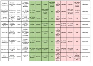 Dat Badan
Restaurante
R. Maria
Tereza Breda,
216
Jd. Glória
(17) 3281-
1045 / 99683-
7386
(whatsapp)
Fechado Fechado Fechado
Não haverá
ceia no
local só
retirada
Das
18h00 às
23h00
Fechado Fechado
Não haverá
ceia no
local, só
retirada
Restaurante
Dedo de Moça
Restaurante e
Pizzaria
Rua Diógenes
Breda, 718
Jardim
Glória
(17 )3279-
7252 / 98145-
5176
Das 11h30
às 14h30
Fechado
Das 11h30 às
14h30 e Das
18h30 às
23h00
Não
Das
19h00 às
00h45
Fechado
Das 11h30
às 14h30 e
Das 18h30
às 23h00
Sim, fazer
reserva
Restaurante
Gaúcho
Restaurante
Av. Romilda
Minari
Zangirolami,
14
Village
Morada
Verde
(17) 99244-
1704
(WhatsApp)/9
8175-5003
Das 10h30
às 14h30
Fechado Fechado Não
Das
10h30 às
14h30
Fechado Fechado Não Restaurante
Japa
Temakeria e
Sushi
Av. dos
Olimpienses,
584
Centro
(17) 3281-
1255 / 3281-
5959
Fechado Fechado
Das 18h00 às
23h00
Não Fechado
Das 18h00
às 23h00
Das 18h00
às 23h00
Não Restaurante
Jorge´s Bar
Avenida
Aurora Forti
Neves, 359
Centro
(17) 3281-
3566/ 99619-
6507 / 99649-
1327
(Whatsapp)
Fechado Fechado
Das 11h00 às
15h00
Não
Das
11h00 às
14h00 e
das
18h00 às
22h00
Fechado Fechado Não Restaurante
Mais Sabor
Restaurante
Av. Waldemar
Lopes Ferraz,
641
Centro
(17) 3281-
1233 (Fixo e
Whatsapp)/98
172-9872
Das 10h00
às 15h00
Fechado
Das 10h00 às
15h00
Não
Das
10h00 às
15h00
Das 10h00
às 15h00
Fechado Não Restaurante
Misu Sushi Bar
Av. Aurora
Forti Neves,
358
Centro
(17) 3279-
8707/3279-
8420/99716-
1535
Das 15h30
às 21h00
Das 15h30
às 23h30
Das 15h30 às
23h30
Não
Das
15h30 às
21h00
Das 15h30
às 23h30
Das 15h30
às 23h30
Não Restaurante
Oliva
Restaurante
Avenida
Aurora Forti
Neves, 251 a
Jd. Glória
(17) 99735-
9631
Das 11h00
às 23h00
Fechado
Das 11h00 às
23h00
Não
Das
11h00 às
15h00 e
das
19h00 as
23h59
Fechado
Das 11h as
23h
Sim –
reservas
pelo telefone
(17) 99735-
9631
Restaurante
 