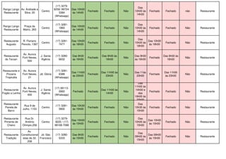 Rango Lango
Restaurante
Av. Andrade e
Silva, 20
Centro
(17) 3279-
8256/ 99724-
3384
(Whatsapp)
Das 10h00
às 14h00
Fechado Fechado Não
Das
10h00 às
14h00
Fechado Fechado não Restaurante
Rango Lango
Restaurante
Praça da
Matriz, 263
Centro
(17) 3281-
1860
(Whatsapp)
Das 10h00
às 14h00
Fechado Fechado Não
Das
10h00 às
14h00
Fechado Fechado Não Restaurante
Restaurante
Augusto
R. Floriano
Peixoto, 1367
Centro
(17) 3281-
7477
Das 10h00
às 18h00
Fechado Fechado Não
Das
10h00 às
18h00
Das 10h00
às 18h00
Fechado Não Restaurante
Restaurante
do Tarzan
Av. Aurora
Forti Neves,
500
J. Santa
Ifigênia
(17) 3280-
6632
Das 9h00
às 16h00
Fechado
Das 9h00 às
16h00
Não
Das 9h00
às 16h00
Fechado
Das 9h00 às
16h00
Não Restaurante
Restaurante e
Pizzaria
Tropicália
Av. Aurora
Forti Neves,
21
Jd. Glória
(17) 3281-
6388
(Whatsapp)
Das 11h00
às 23h00
Fechado
Das 11h00 às
23h00
Não
Das 11às
23h00
Fechado
Das 11h00
às 23h00
Não Restaurante
Restaurante
Fogão a Lenha
Av. Aurora
Forti Neves,
400
J. Santa
Ifigênia
(17) 99113-
0993
(Whatsapp)
Fechado Fechado
Das 11h00 às
14h00
Não
Das
11h00 às
14h00 e
das
19h00 às
22h00
Fechado Fechado Não Restaurante
Restaurante
Panela de
Barro
Rua 9 de
Julho, 1153
Centro
(17) 3281-
5800
Das 10h30
às 15h00
Fechado Fechado Não
Das
10h30 às
15h00
Fechado Fechado Não Restaurante
Restaurante
Pimenta de
Cheiro
Rua Dr.
Antônio
Olímpio,256
Centro
(17) 3279-
9220 / (17)
98168-7086
Das 10h00
às 15h00
Fechado Fechado Não
Das
10h00 às
15h00
Das 10h00
às 15h00
Fechado Não Restaurante
Restaurante
Tradição
Av.
Constitucional
istas de 32,
208
Jd. São
Francisco
(17) 3280-
5333
Das 9h00
às 15h00
Fechado Fechado Não
Das
09h00 às
15h00
Das 09h00
às 15h00
Fechado Não Restaurante
 