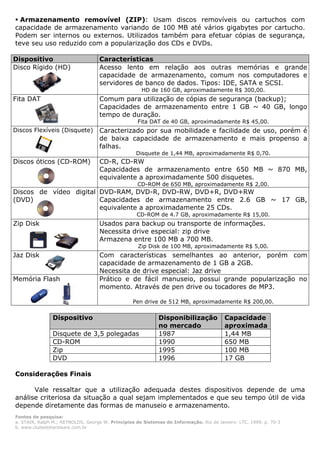 Armazenamento removível (ZIP): Usam discos removíveis ou cartuchos com
capacidade de armazenamento variando de 100 MB até vários gigabytes por cartucho.
Podem ser internos ou externos. Utilizados também para efetuar cópias de segurança,
teve seu uso reduzido com a popularização dos CDs e DVDs.

Dispositivo                        Características
Disco Rígido (HD)                  Acesso lento em relação aos outras memórias e grande
                                   capacidade de armazenamento, comum nos computadores e
                                   servidores de banco de dados. Tipos: IDE, SATA e SCSI.
                                                     HD de 160 GB, aproximadamente R$ 300,00.
Fita DAT                           Comum para utilização de cópias de segurança (backup);
                                   Capacidades de armazenamento entre 1 GB ~ 40 GB, longo
                                   tempo de duração.
                                                   Fita DAT de 40 GB, aproximadamente R$ 45,00.
Discos Flexíveis (Disquete)        Caracterizado por sua mobilidade e facilidade de uso, porém é
                                   de baixa capacidade de armazenamento e mais propenso a
                                   falhas.
                                                   Disquete de 1,44 MB, aproximadamente R$ 0,70.
Discos óticos (CD-ROM)             CD-R, CD-RW
                                   Capacidades de armazenamento entre 650 MB ~ 870 MB,
                                   equivalente a aproximadamente 500 disquetes.
                                                   CD-ROM de 650 MB, aproximadamente R$ 2,00.
Discos de vídeo digital DVD-RAM, DVD-R, DVD-RW, DVD+R, DVD+RW
(DVD)                   Capacidades de armazenamento entre 2.6 GB ~ 17 GB,
                        equivalente a aproximadamente 25 CDs.
                                                   CD-ROM de 4.7 GB, aproximadamente R$ 15,00.
Zip Disk                           Usados para backup ou transporte de informações.
                                   Necessita drive especial: zip drive
                                   Armazena entre 100 MB a 700 MB.
                                                   Zip Disk de 100 MB, aproximadamente R$ 5,00.
Jaz Disk                           Com características semelhantes ao anterior, porém com
                                   capacidade de armazenamento de 1 GB a 2GB.
                                   Necessita de drive especial: Jaz drive
Memória Flash                      Prático e de fácil manuseio, possui grande popularização no
                                   momento. Através de pen drive ou tocadores de MP3.

                                                 Pen drive de 512 MB, aproximadamente R$ 200,00.


               Dispositivo                                  Disponibilização            Capacidade
                                                            no mercado                  aproximada
               Disquete de 3,5 polegadas                    1987                        1,44 MB
               CD-ROM                                       1990                        650 MB
               Zip                                          1995                        100 MB
               DVD                                          1996                        17 GB

Considerações Finais

      Vale ressaltar que a utilização adequada destes dispositivos depende de uma
análise criteriosa da situação a qual sejam implementados e que seu tempo útil de vida
depende diretamente das formas de manuseio e armazenamento.
Fontes de pesquisa:
a. STAIR, Ralph M.; REYNOLDS, George W. Princípios de Sistemas de Informação. Rio de Janeiro: LTC, 1999. p. 70-3
b. www.clubedohardware.com.br
 