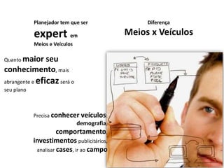 Planejador tem que ser
expert em
Meios e Veículos
Diferença
Meios x Veículos
Precisa conhecer veículos:
demografia,
comportamento,
investimentos publicitários,
analisar cases, ir ao campo
Quanto maior seu
conhecimento, mais
abrangente e eficazserá o
seu plano
 