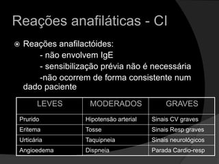 Reações anafiláticas - CIReações anafilactóides:           - não envolvem IgE           - sensibilização prévia não é necessária           -não ocorrem de forma consistente num dado paciente