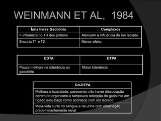 WEINMANN ET AL,  1984