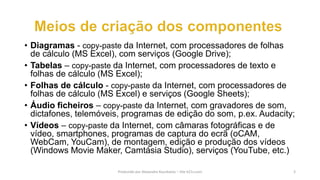 • Diagramas - copy-paste da Internet, com processadores de folhas
de cálculo (MS Excel), com serviços (Google Drive);
• Tabelas – copy-paste da Internet, com processadores de texto e
folhas de cálculo (MS Excel);
• Folhas de cálculo - copy-paste da Internet, com processadores de
folhas de cálculo (MS Excel) e serviços (Google Sheets);
• Áudio ficheiros – copy-paste da Internet, com gravadores de som,
dictafones, telemóveis, programas de edição do som, p.ex. Audacity;
• Vídeos – copy-paste da Internet, com câmaras fotográficas e de
vídeo, smartphones, programas de captura do ecrã (oCAM,
WebCam, YouCam), de montagem, edição e produção dos vídeos
(Windows Movie Maker, Camtásia Studio), serviços (YouTube, etc.)
Produzido por Alexandre Kourbatov – Site b21v.com 3
 
