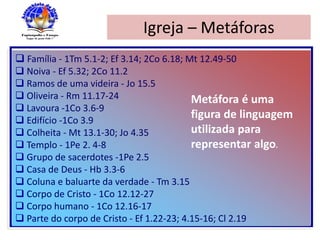 Igreja – Metáforas
 Família - 1Tm 5.1-2; Ef 3.14; 2Co 6.18; Mt 12.49-50
 Noiva - Ef 5.32; 2Co 11.2
 Ramos de uma videira - Jo 15.5
 Oliveira - Rm 11.17-24
 Lavoura -1Co 3.6-9
 Edifício -1Co 3.9
 Colheita - Mt 13.1-30; Jo 4.35
 Templo - 1Pe 2. 4-8
 Grupo de sacerdotes -1Pe 2.5
 Casa de Deus - Hb 3.3-6
 Coluna e baluarte da verdade - Tm 3.15
 Corpo de Cristo - 1Co 12.12-27
 Corpo humano - 1Co 12.16-17
 Parte do corpo de Cristo - Ef 1.22-23; 4.15-16; Cl 2.19
Metáfora é uma
figura de linguagem
utilizada para
representar algo.
 