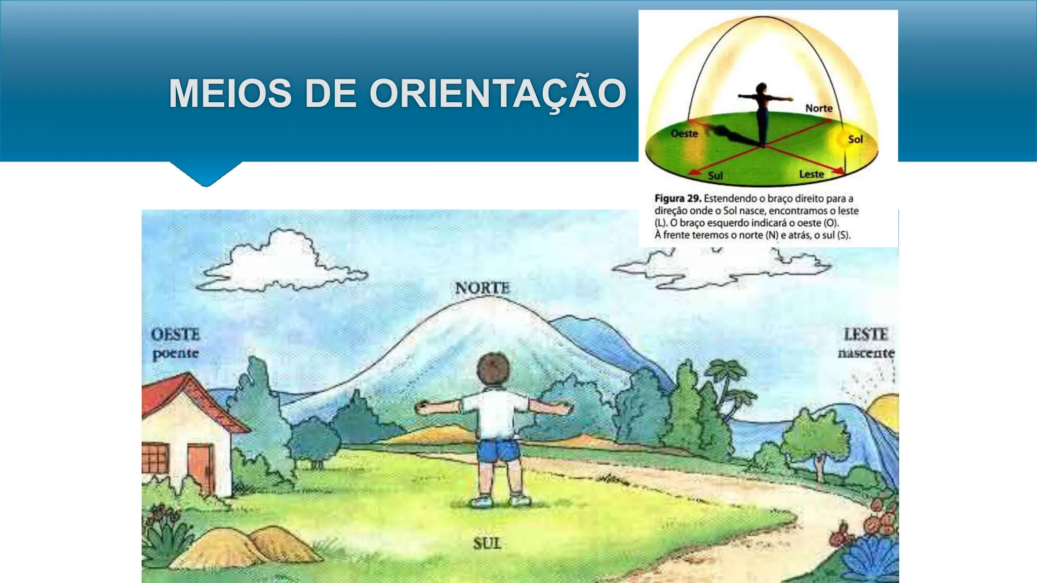 MEIOS DE ORIENTAÇÃO E COORDENADAS GEOGRÁFICAS.pptx