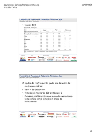 Lauralice de Campos Franceschini Canale -
USP São Carlos
11/03/2014
10
• valores de H
O poder de resfriamento pode ser descrito de
muitas maneiras:
• Valor H de Grossmann
• Tempo para resfriar de 800 a 500 graus C
• Curvas de resfriamento representando a variação da
temperatura com o tempo com a taxa de
resfriamento
 