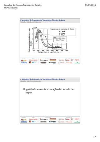 Lauralice de Campos Franceschini Canale -
USP São Carlos
11/03/2014
17
Rugosidade aumenta a duração da camada de
vapor
 