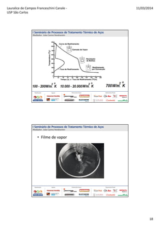 Lauralice de Campos Franceschini Canale -
USP São Carlos
11/03/2014
18
• Filme de vapor
 