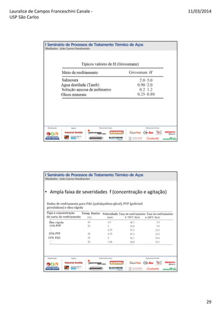 Lauralice de Campos Franceschini Canale -
USP São Carlos
11/03/2014
29
• Ampla faixa de severidades f (concentração e agitação)
 