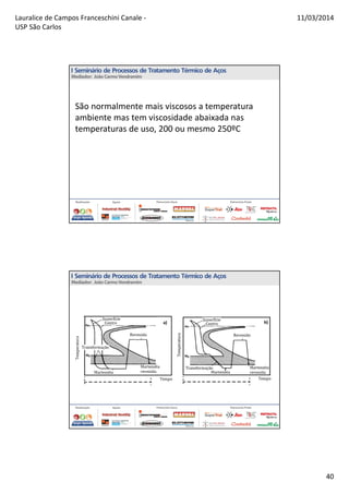 Lauralice de Campos Franceschini Canale -
USP São Carlos
11/03/2014
40
São normalmente mais viscosos a temperatura
ambiente mas tem viscosidade abaixada nas
temperaturas de uso, 200 ou mesmo 250ºC
 