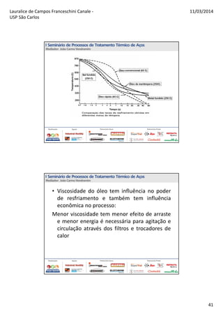 Lauralice de Campos Franceschini Canale -
USP São Carlos
11/03/2014
41
• Viscosidade do óleo tem influência no poder
de resfriamento e também tem influência
econômica no processo:
Menor viscosidade tem menor efeito de arraste
e menor energia é necessária para agitação e
circulação através dos filtros e trocadores de
calor
 
