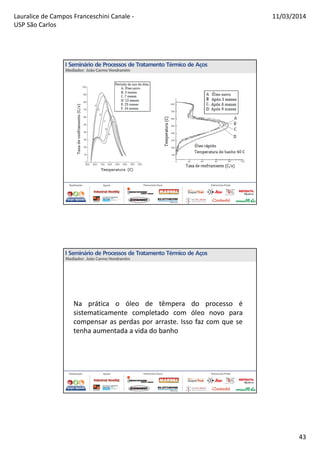 Lauralice de Campos Franceschini Canale -
USP São Carlos
11/03/2014
43
Na prática o óleo de têmpera do processo é
sistematicamente completado com óleo novo para
compensar as perdas por arraste. Isso faz com que se
tenha aumentada a vida do banho
 