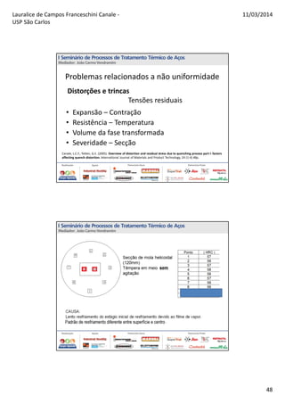 Lauralice de Campos Franceschini Canale -
USP São Carlos
11/03/2014
48
Problemas relacionados a não uniformidade
• Expansão – Contração
• Resistência – Temperatura
• Volume da fase transformada
• Severidade – Secção
Canale, L.C.F.; Totten, G.E. (2005). Overview of distortion and residual stress due to quenching process part I: factors
affecting quench distortion. International Journal of Materials and Product Technology, 24 (1-4) 48p.
Distorções e trincas
Tensões residuais
 