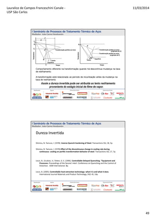 Lauralice de Campos Franceschini Canale -
USP São Carlos
11/03/2014
49
Dureza Invertida
Shimizu, N. Tamura, I. (1978). Inverse Quench-hardening of Steel. Transactions ISIJ, 18, 5p.
Shimizu, N. Tamura, I. (1978).Effect of the discontinuous change in cooling rate during
continuous cooling on perlitic transformation behavior of steel. Transactions ISIJ, 17, 7p.
Liscic, B.; Grubisic, V.; Totten, G. E. (1996). Controllable Delayed Quenching. “Equipment and
Processes. Proceedings of the Second Interl. Conference on Quenching and the Control of
Distortion. ASM International. 8p.
Liscic, B. (2005). Controllable heat extraction technology- what it is and what it does.
International Journal Materials and Product Technology, 24(1-4). 14p.
 