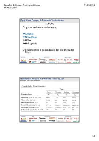 Lauralice de Campos Franceschini Canale -
USP São Carlos
11/03/2014
50
Gases
Os gases mais comuns incluem:
Argônio
Nitrogênio
Hélio
Hidrogênio
O desempenho é dependente das propriedades
físicas.
 