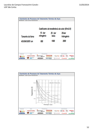 Lauralice de Campos Franceschini Canale -
USP São Carlos
11/03/2014
52
 