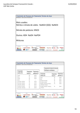 Lauralice de Campos Franceschini Canale -
USP São Carlos
11/03/2014
55
Mais usados:
Nitrito e nitrato de sódio: NaNO2 ($$$) NaNO3
Nitrato de potássio: KNO3
Outros: KOH NaOH NaPO4
Misturas
 